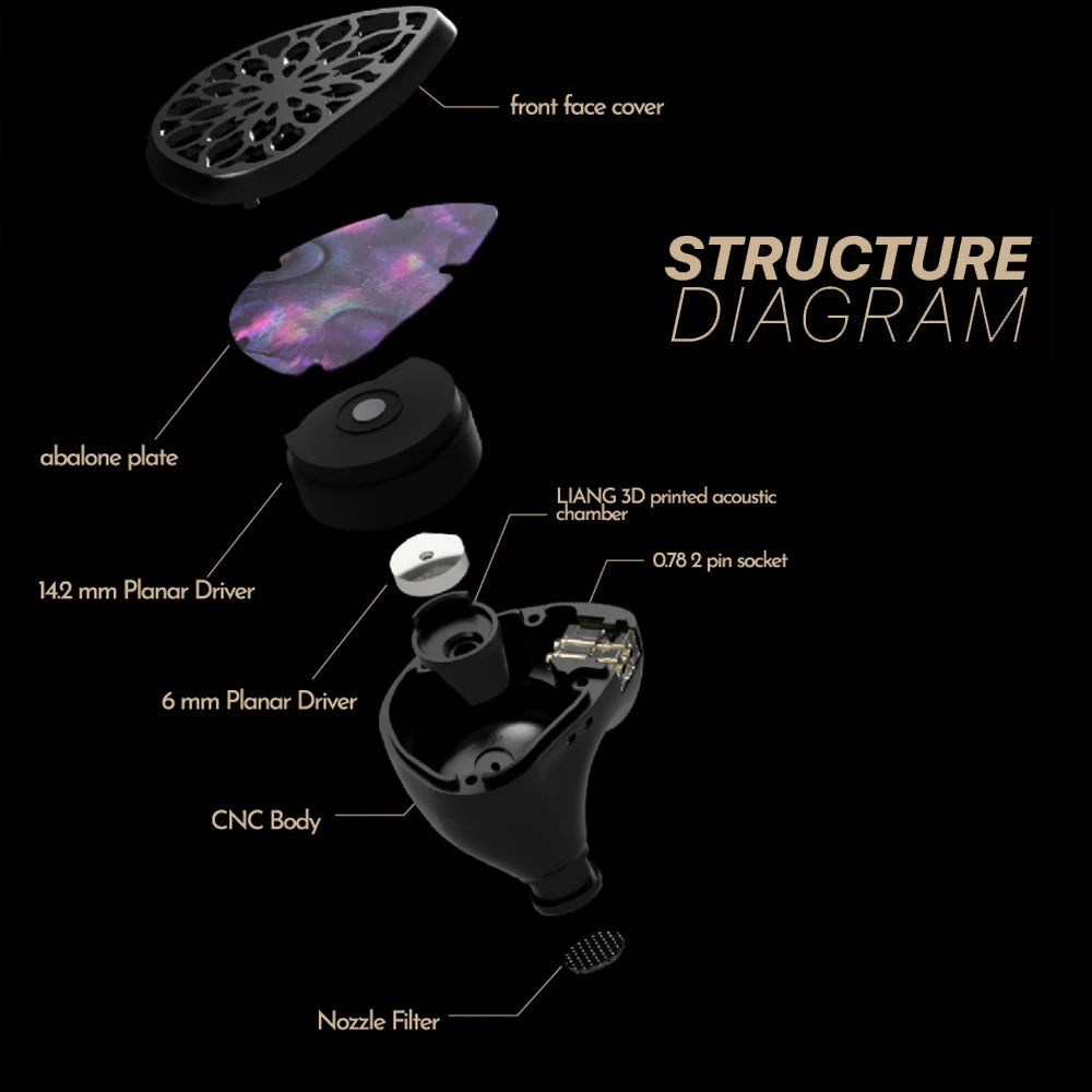 TANGZU Zetian Wu The Legend Dual Planar Drivers IEMs