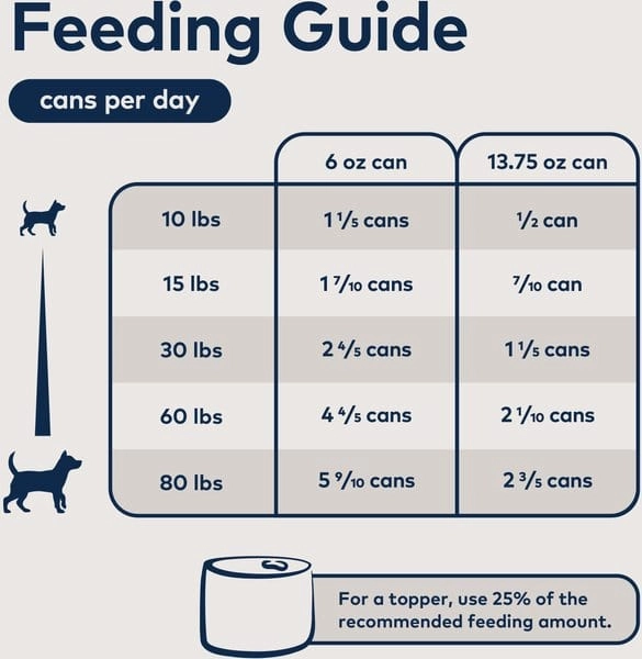 ZIWI Peak Grain Free Venison Recipe Canned Dog Food